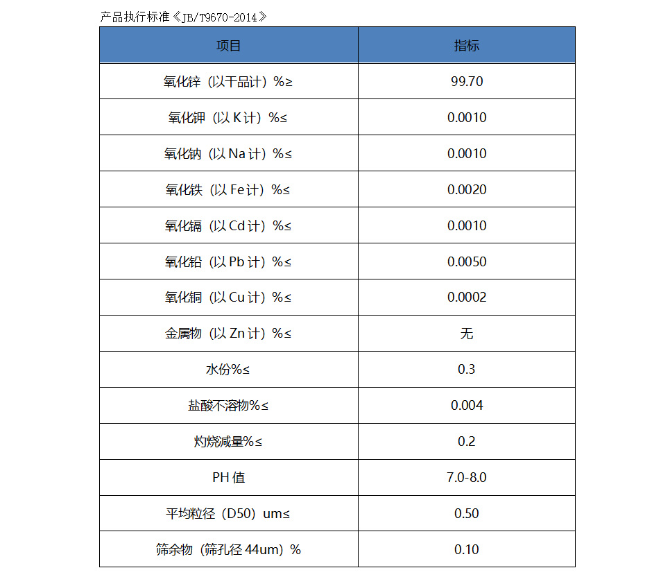 避雷器電子用氧化鋅執(zhí)行標準.png